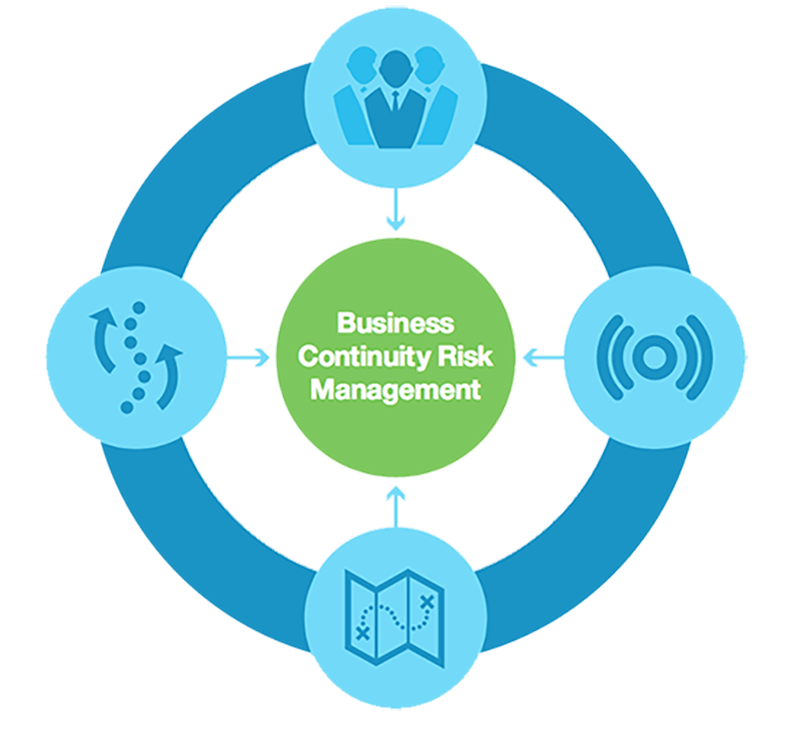 Business Continuity Plan