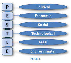 PESTEL analysis