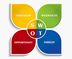 SWOT